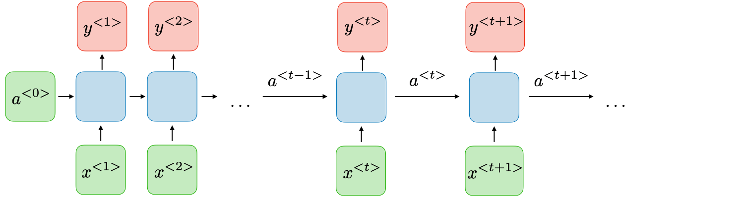 recurrent neural network architecture